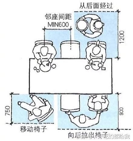 餐桌椅子距離|【餐桌椅子距離】餐桌椅距離多大才舒適？一招解決餐廳動線設計。